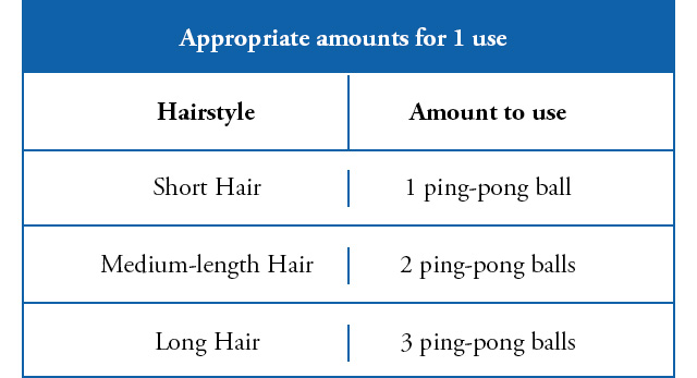 Approprriate amounts for 1 use Hairstyle Short Hair Medium-length Hair Long Hair Amount to use 1 ping-pong ball 2 ping-pong balls 3 ping-pong balls